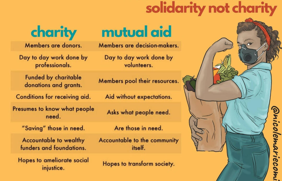 solidarity v charity